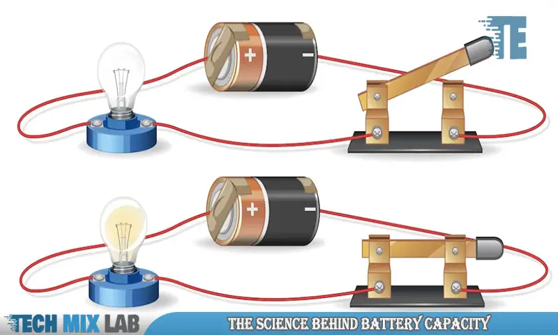 The Science Behind Battery Capacity